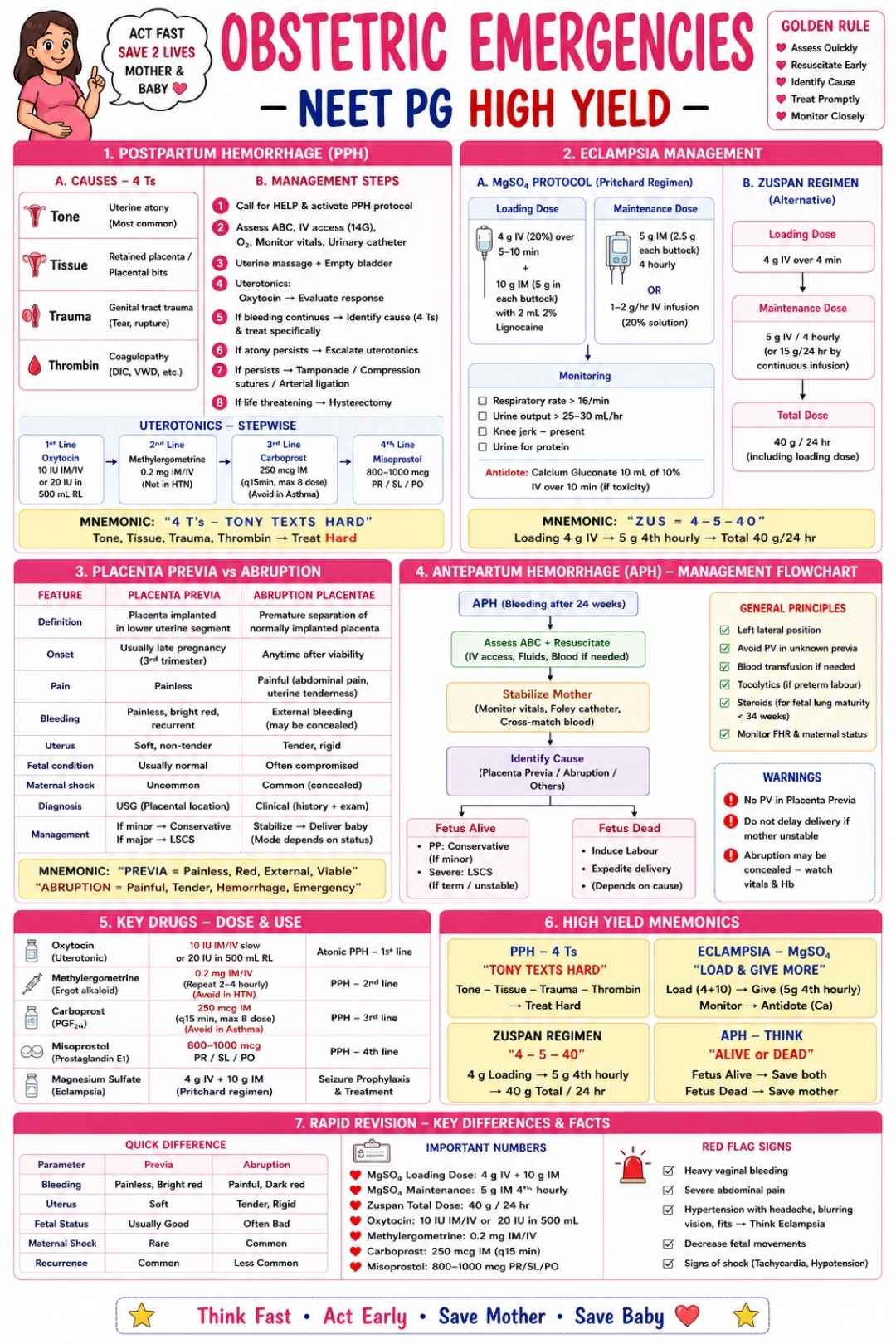 Neet PG Sample (4)