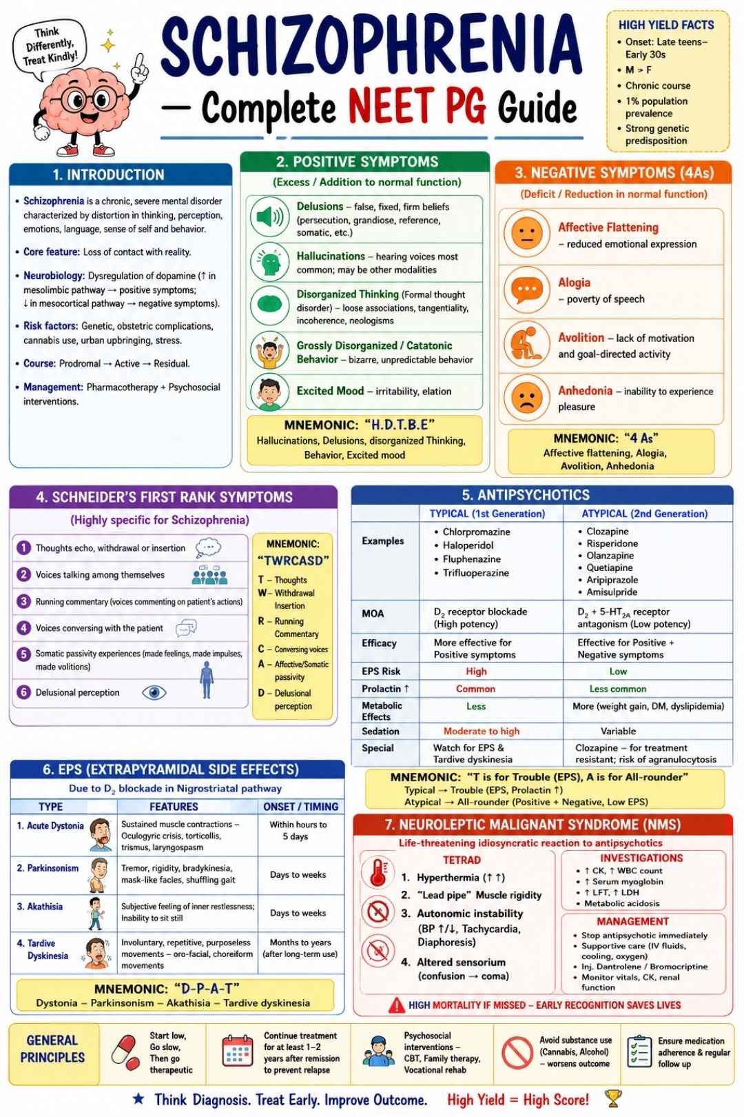 Neet PG Sample
