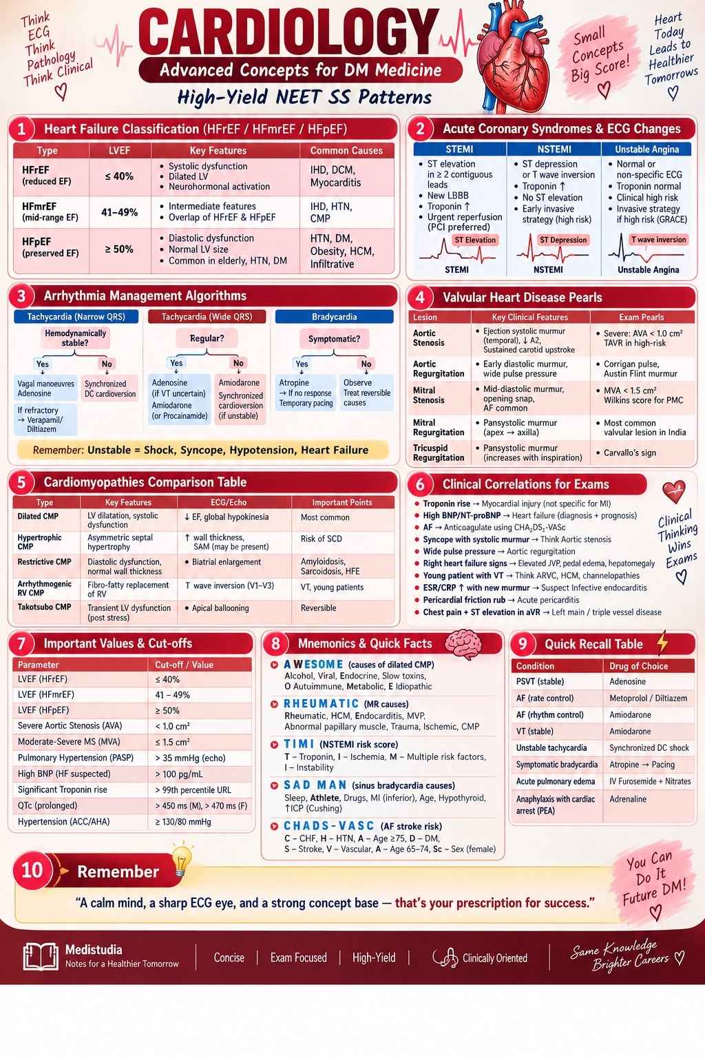CARDIOLOGY