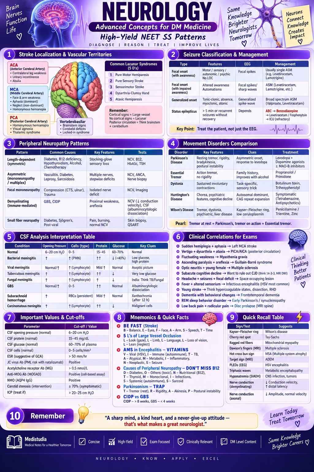 NEUROLOGY
