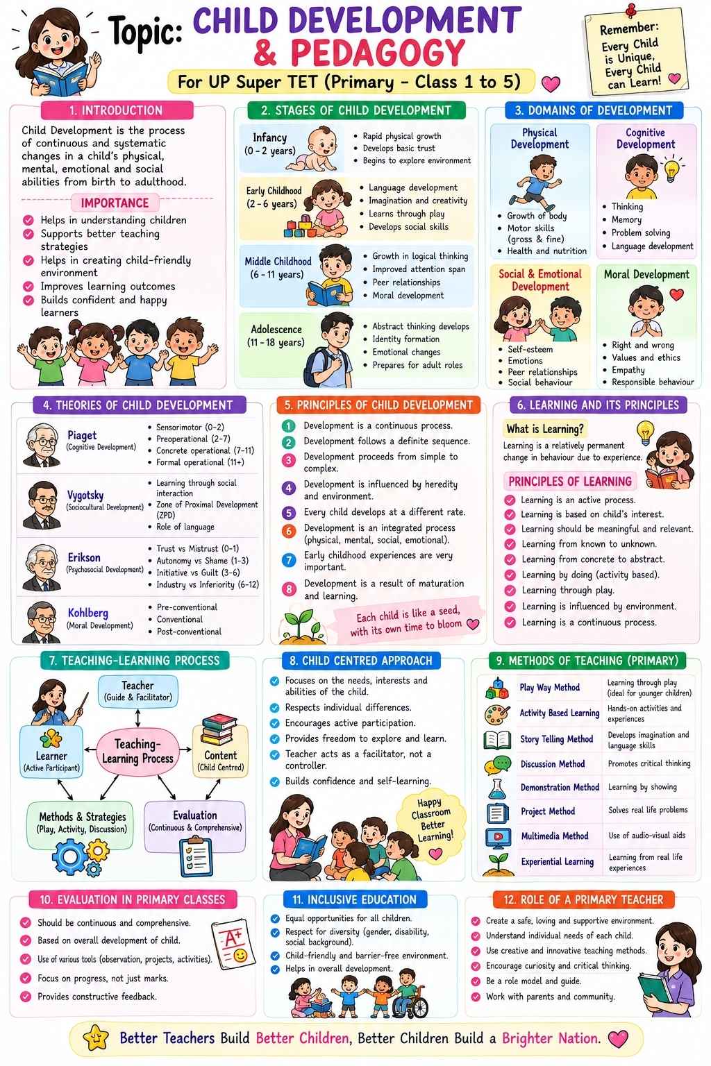 Super TET_Child Development_English Sample