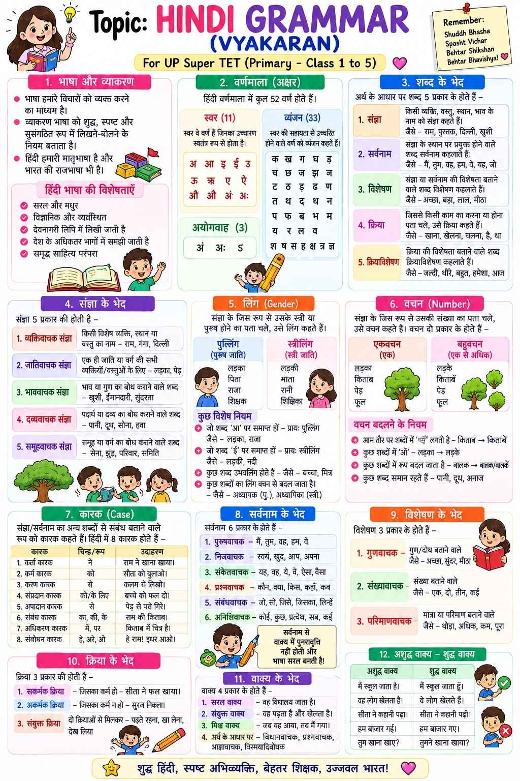 Super TET_Hindi Grammer_English Sample