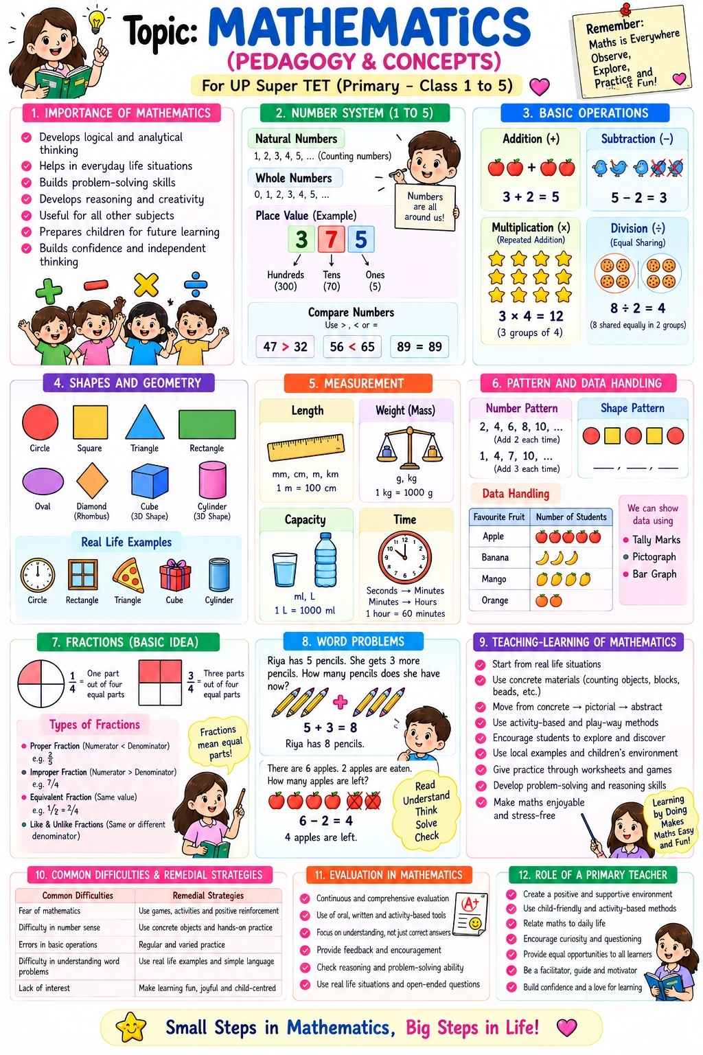 Super TET_Math English Sample