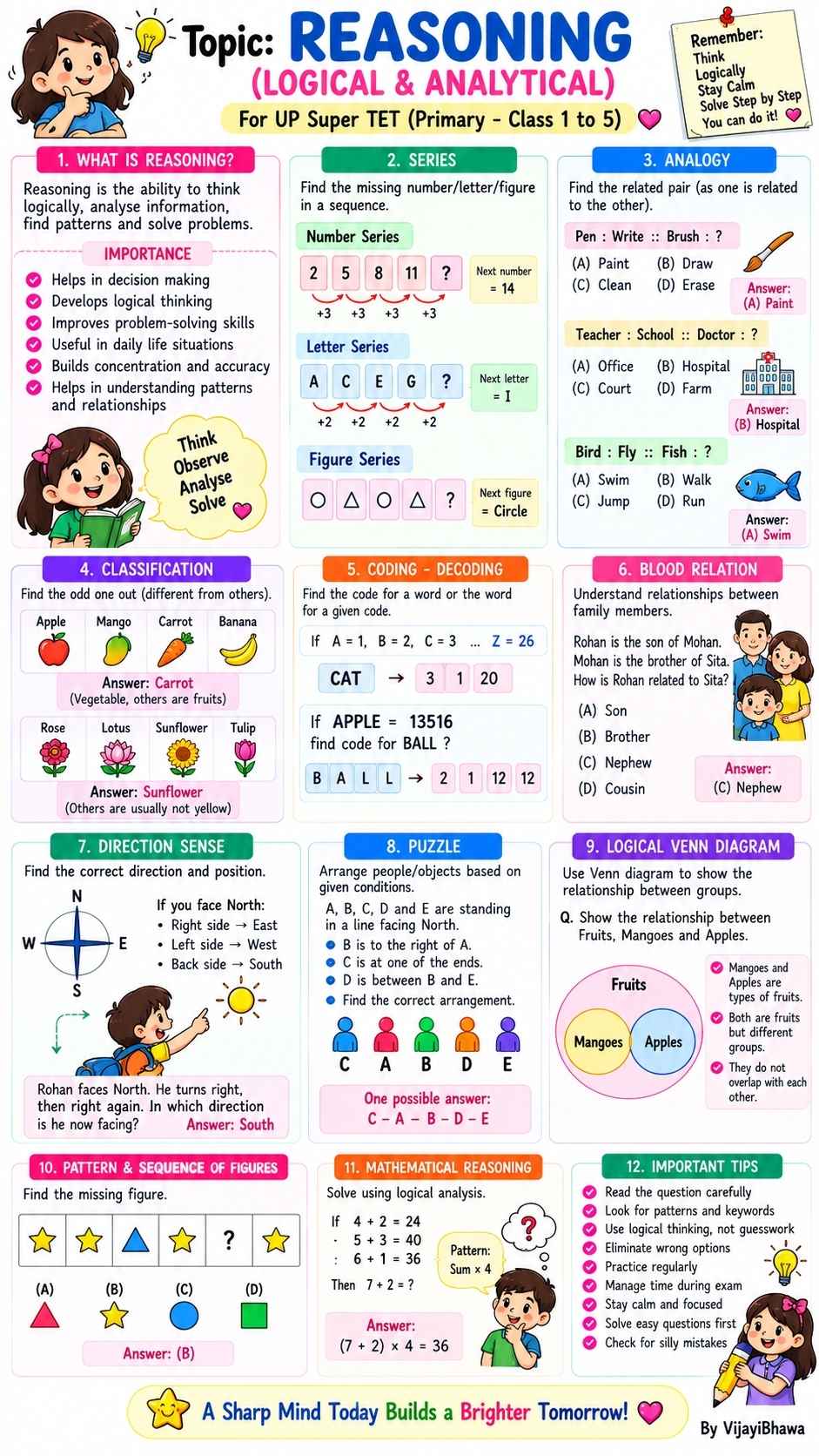Super TET_REASONING English Sample